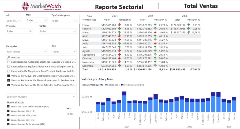 https://marketwatch.com.ec/reporte-sectorial/](https://marketwatch.com.ec/reporte-sectorial/