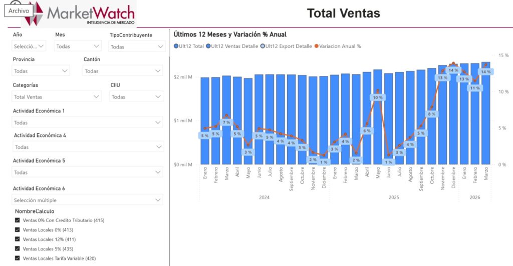 Reporte Sectorial MarketWatch Smart Fit Ecuador